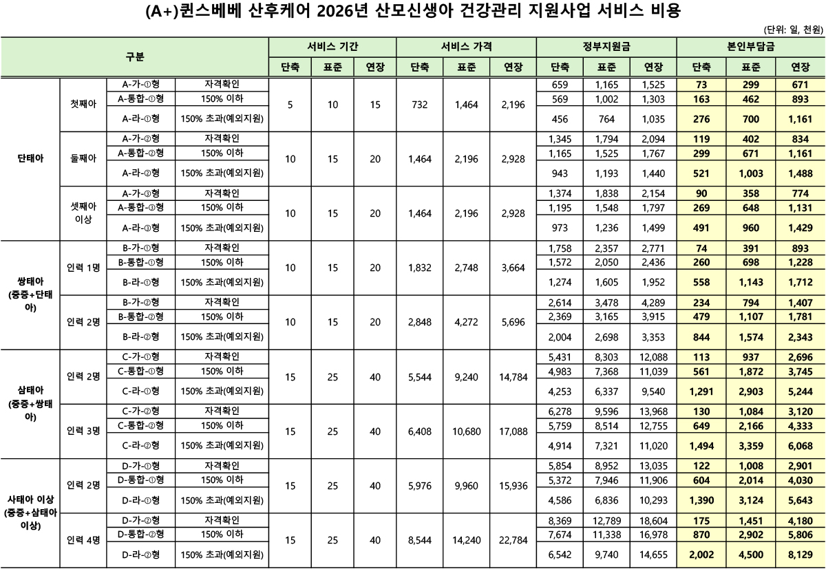 퀸스베베 산후케어__